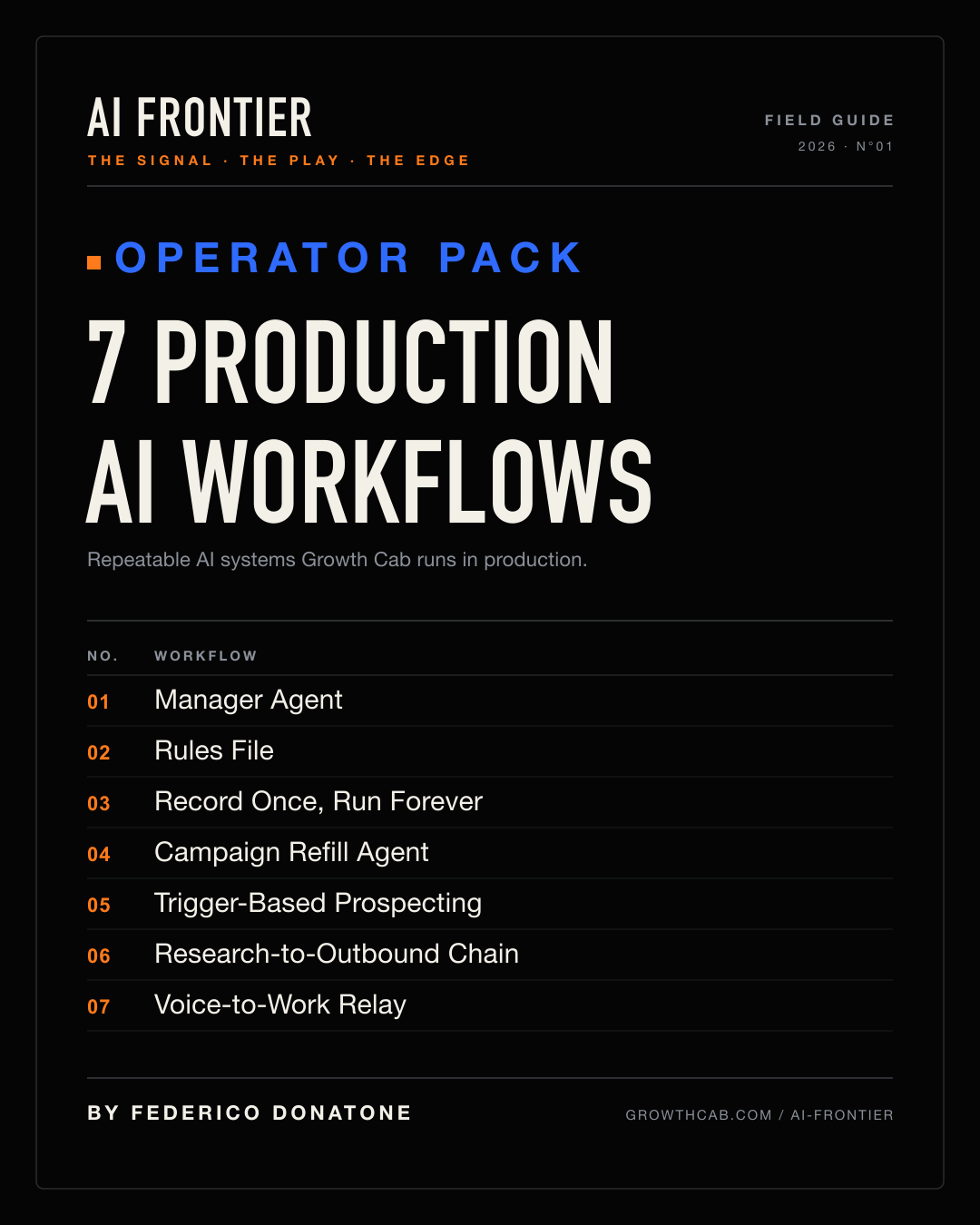 AI Frontier Operator Pack: seven production AI workflows