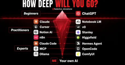 AI Tool Stack for Small Business: The 15-Layer Test