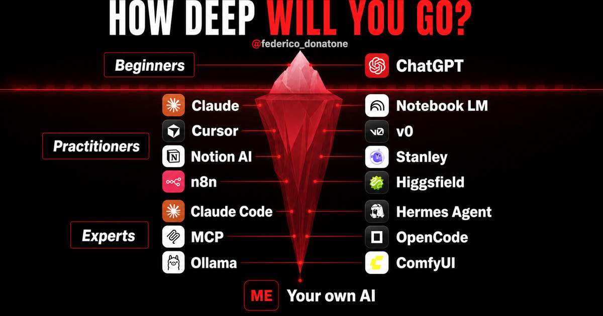 AI Tool Stack for Small Business: The 15-Layer Test