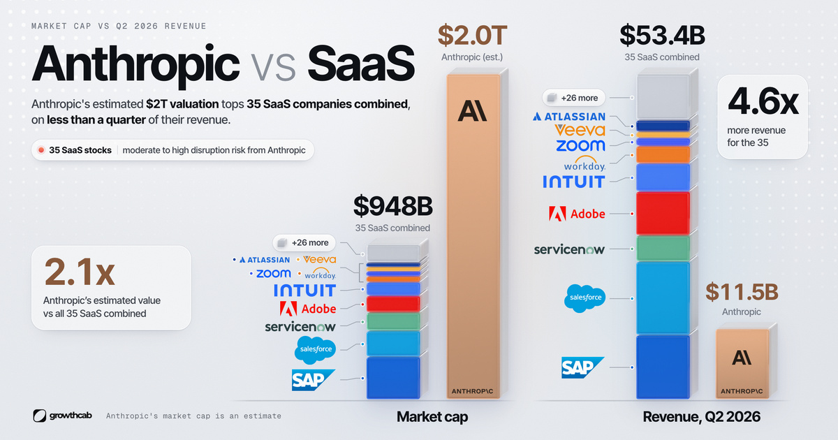 Anthropic Market Cap: $965B Now, Up to $2T at the IPO