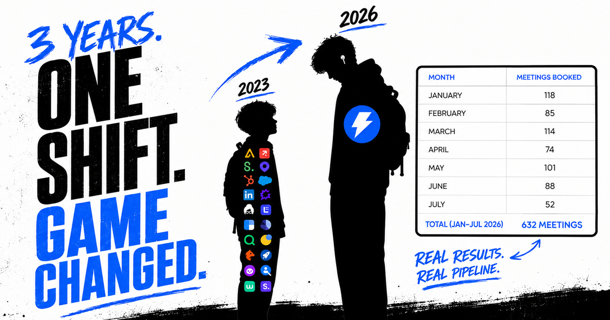 Cold Email Personalization at Scale: The Test Behind 689 Meetings