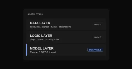 How to Build an AI GTM Stack That Survives a Model Change