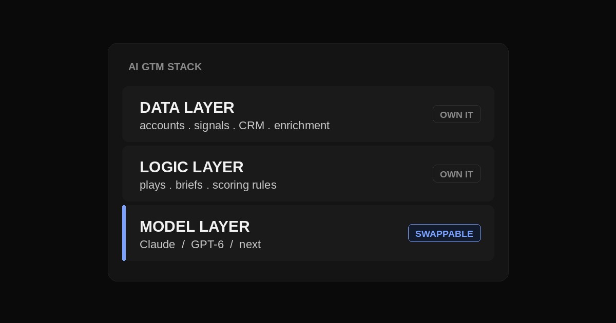 How to Build an AI GTM Stack That Survives a Model Change
