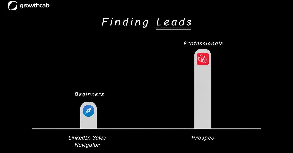 Sales Tech Stack Consolidation: The 1,000-Lead Test Before You Cut a Tool