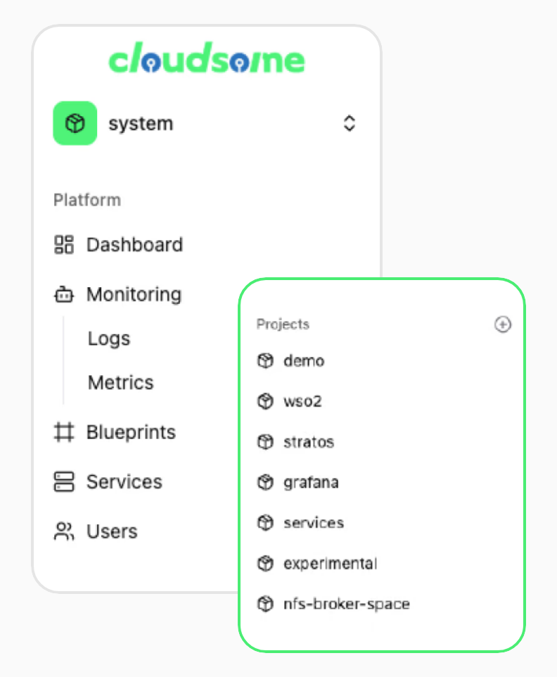 CloudOS sidebar with Dashboard, Monitoring, Logs, Metrics, Blueprints, Services and Users, overlapped by a green-outlined projects list