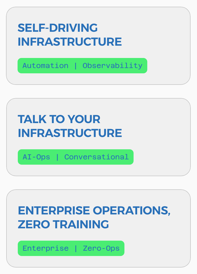 Cloudsome's three business benefit cards, Self-Driving Infrastructure, Talk to Your Infrastructure and Enterprise Operations, Zero Training, stacked with their green tags