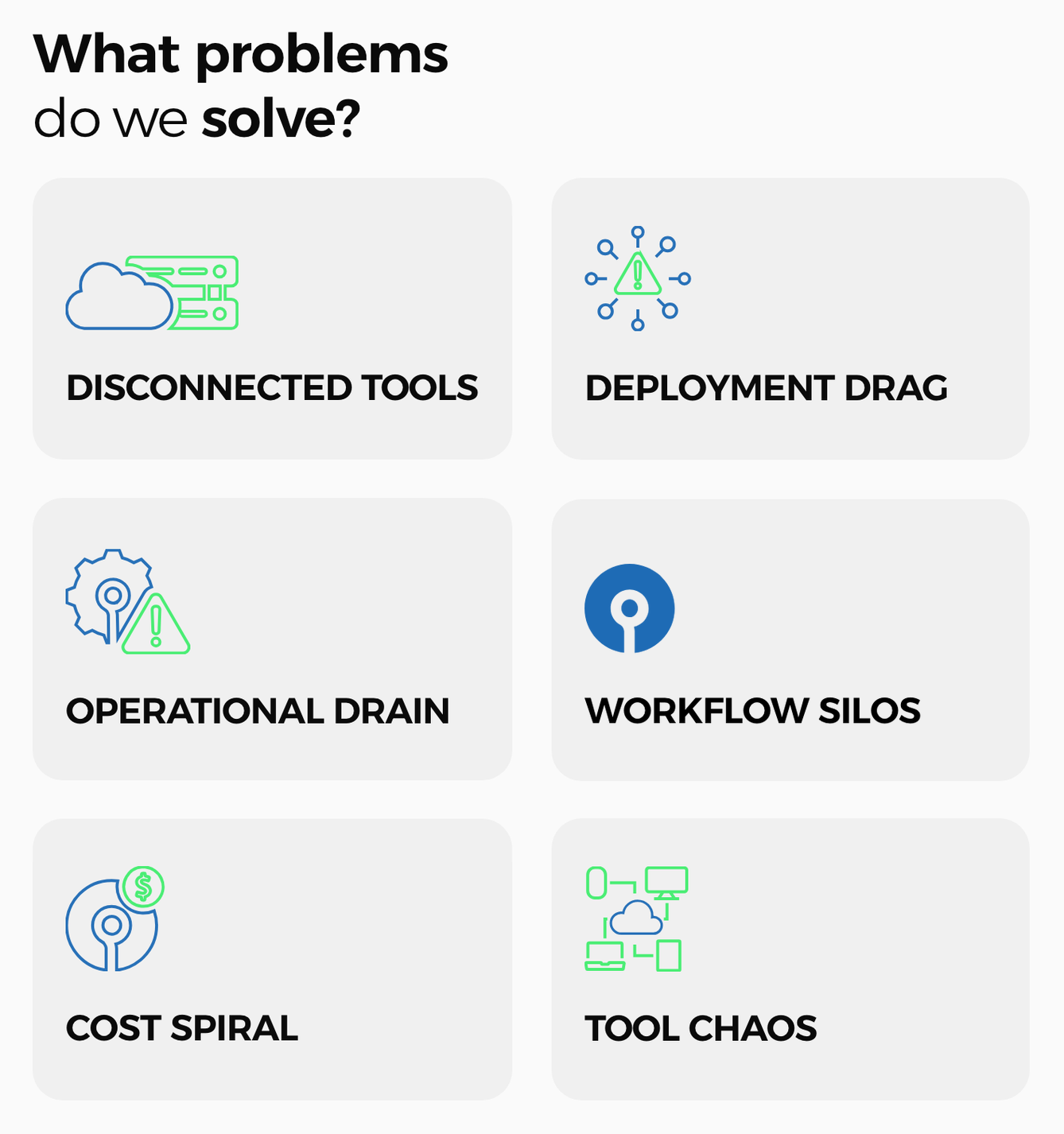 Cloudsome's What problems do we solve section cropped to its problem cards, Disconnected Tools, Deployment Drag, Operational Drain, Workflow Silos, Cost Spiral and Tool Chaos, each with its icon