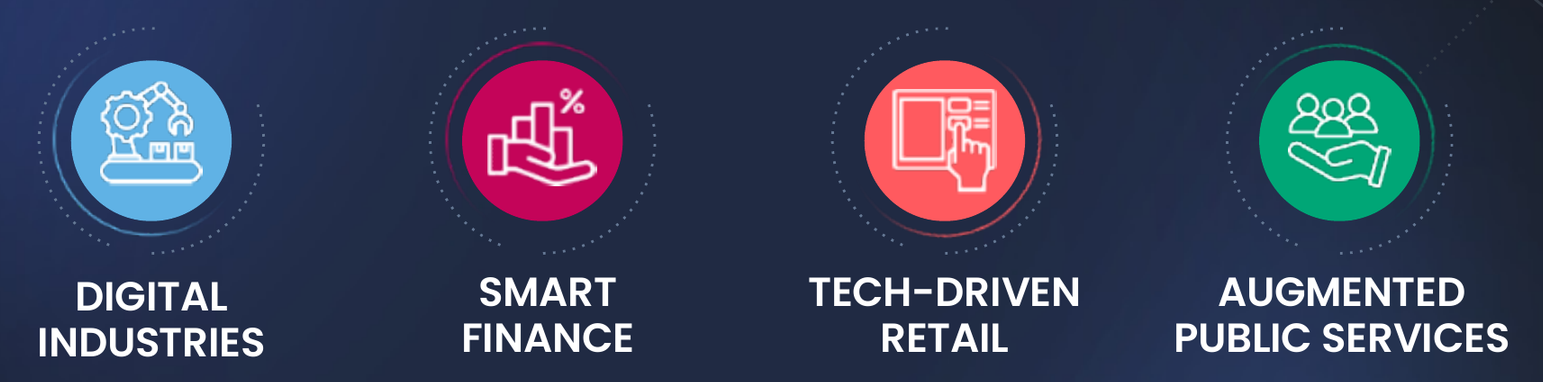 Four round icons from an Ennova slide, labelled digital industries, smart finance, tech-driven retail and augmented public services