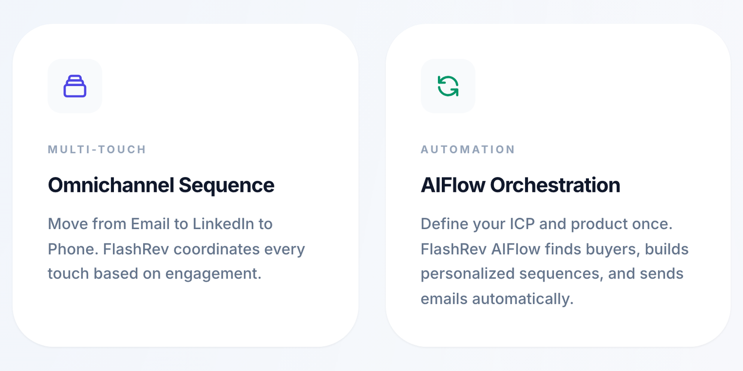 Two white FlashRev feature cards on a pale blue background: Omnichannel Sequence, which moves from email to LinkedIn to phone and coordinates every touch based on engagement, and AIFlow Orchestration, which finds buyers, builds personalized sequences and sends emails automatically