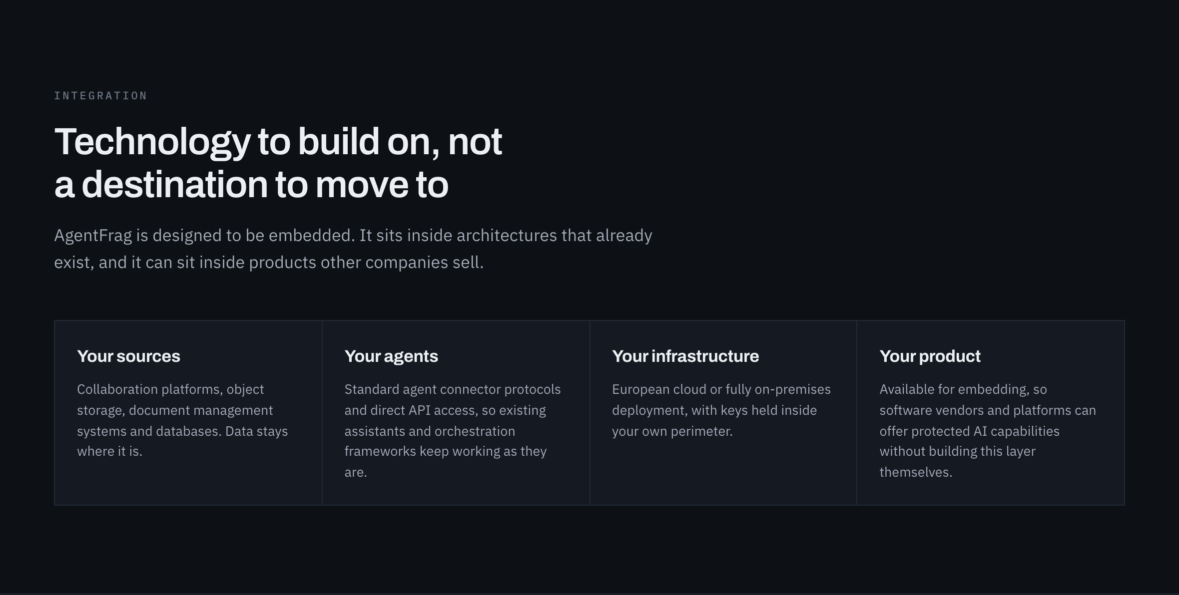 Fragmentalis site section Technology to build on, with four cards for your sources, your agents, your infrastructure and your product, the last one available for embedding by software vendors and platforms