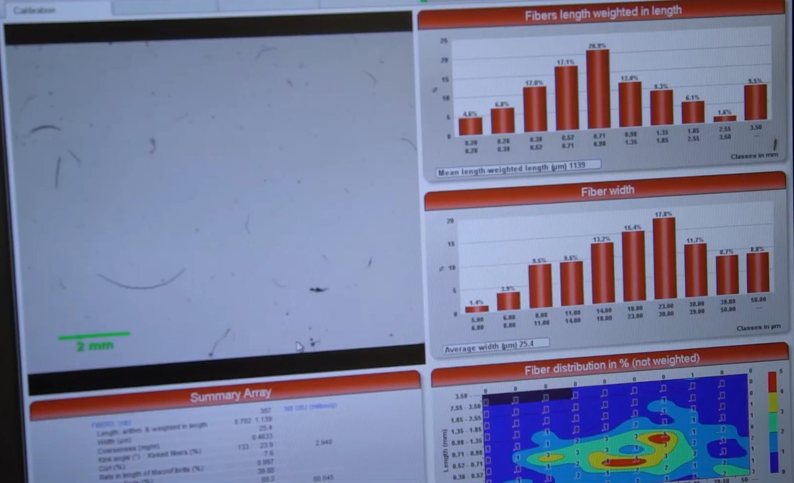 Fiber analysis software on a lab monitor showing bar charts of fiber length and width and a fiber distribution heat map
