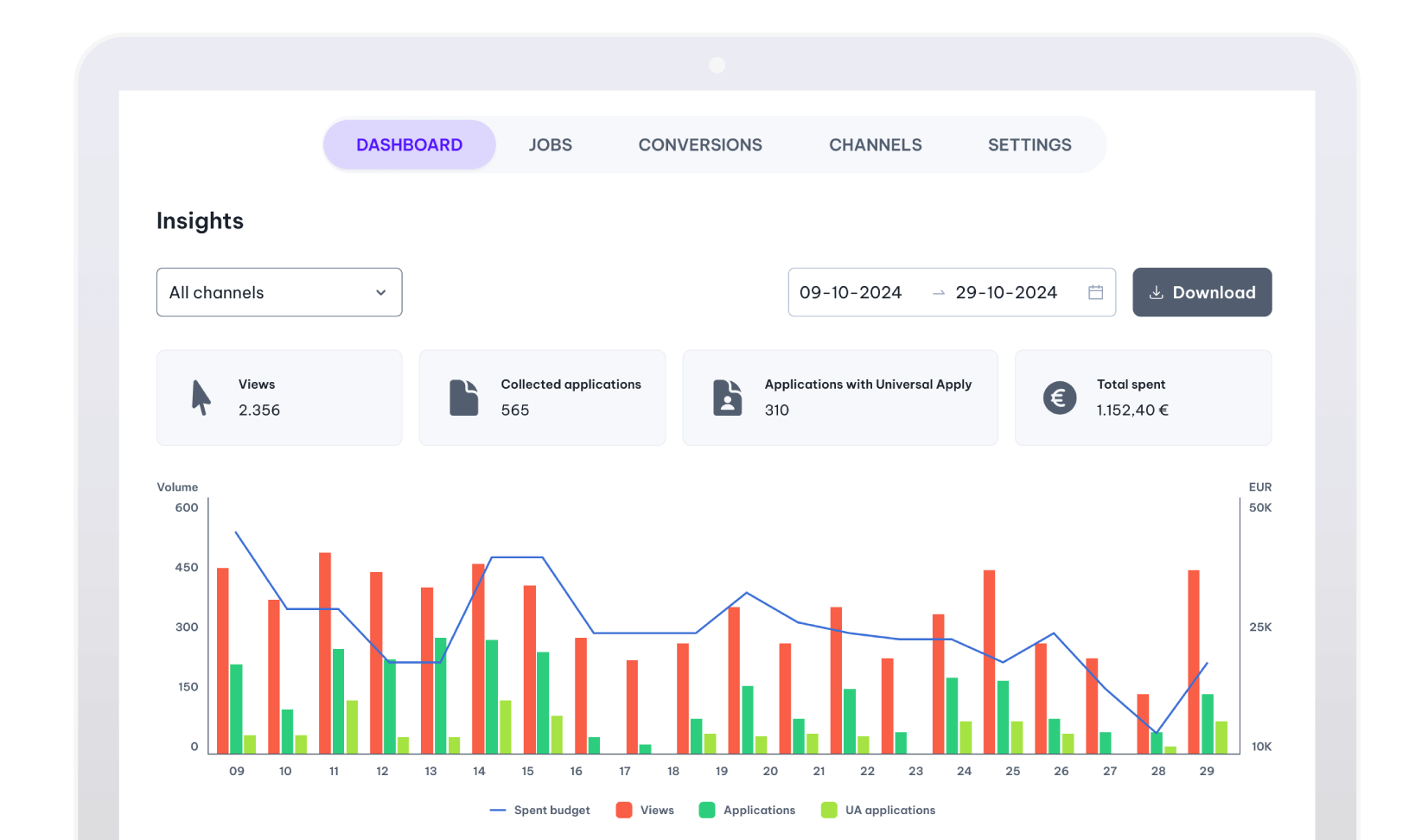 The Jobtome Hirematic dashboard with campaign insights