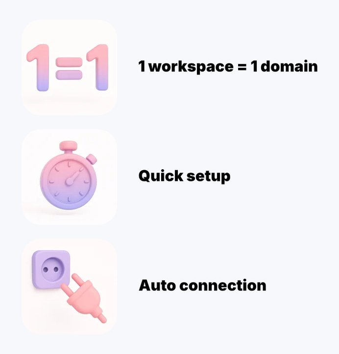 Three Maildoso feature tiles, one per row: a 3D 1=1 icon next to 1 workspace = 1 domain, a stopwatch next to Quick setup and a plug next to Auto connection