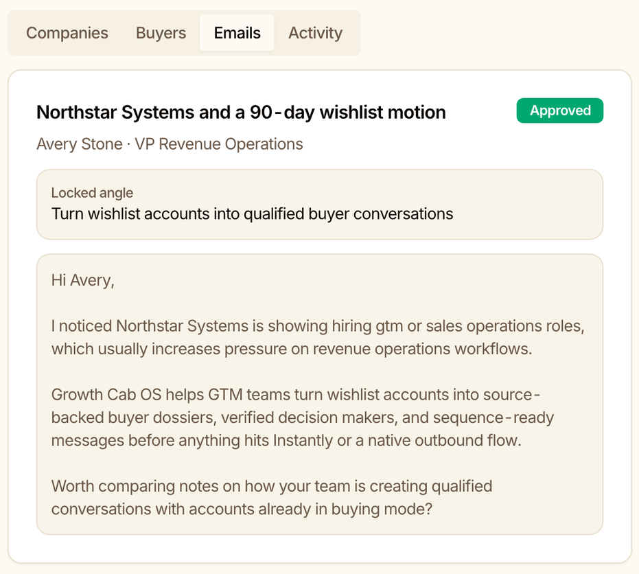 Growth Cab OS Emails tab with an outreach draft to a demo VP Revenue Operations marked Approved, its locked angle Turn wishlist accounts into qualified buyer conversations above a short personalized message