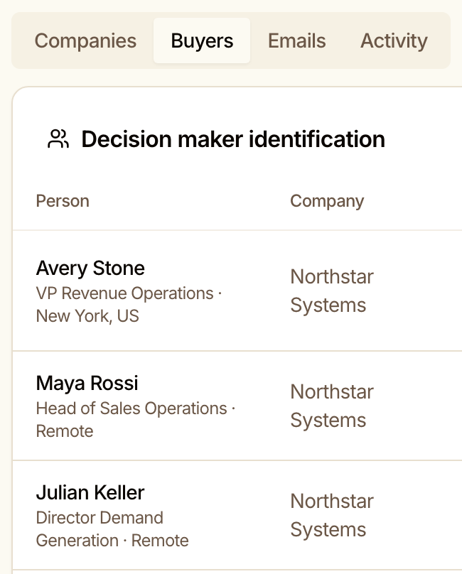 Growth Cab OS Buyers tab with the Decision maker identification table listing three demo people at Northstar Systems: a VP Revenue Operations, a Head of Sales Operations and a Director Demand Generation
