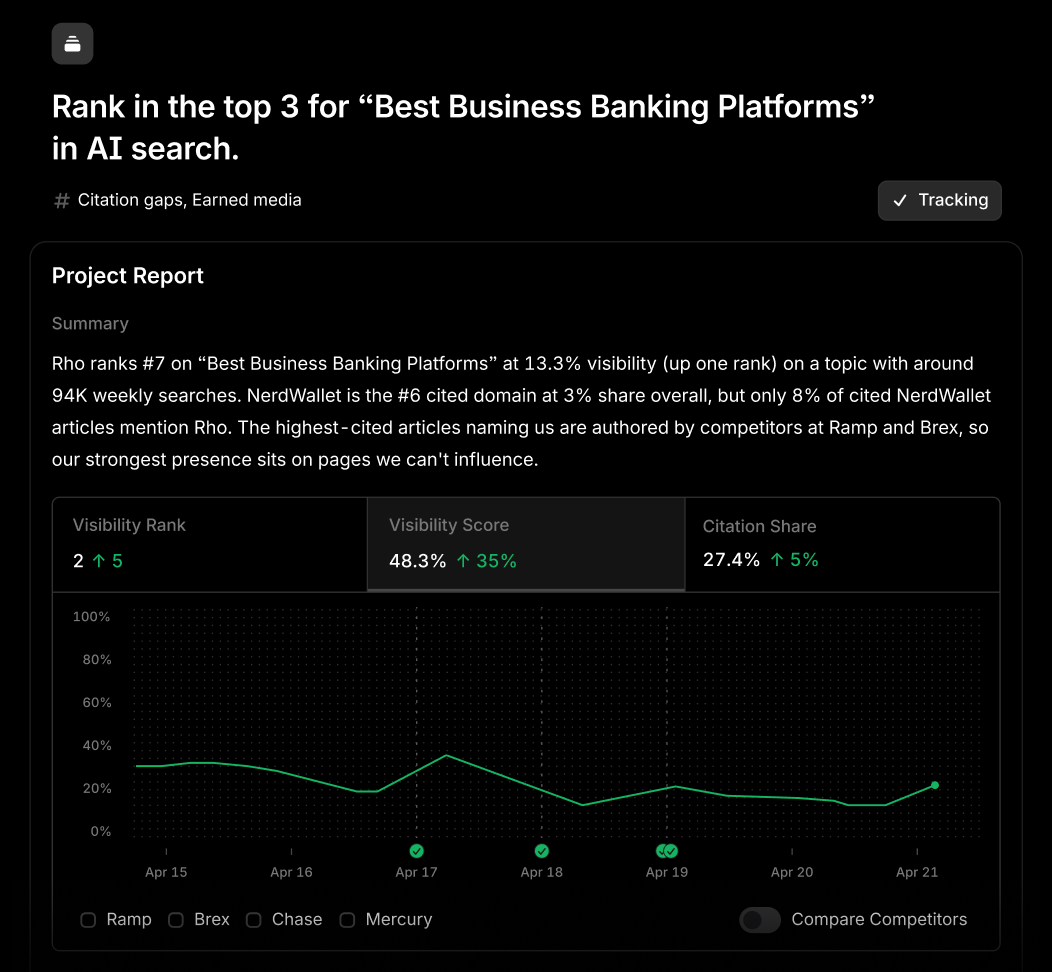 Aim project for the goal Rank in the top 3 for Best Business Banking Platforms in AI search, marked Tracking, with its project report summary, the visibility rank, score and citation share, and a daily visibility chart