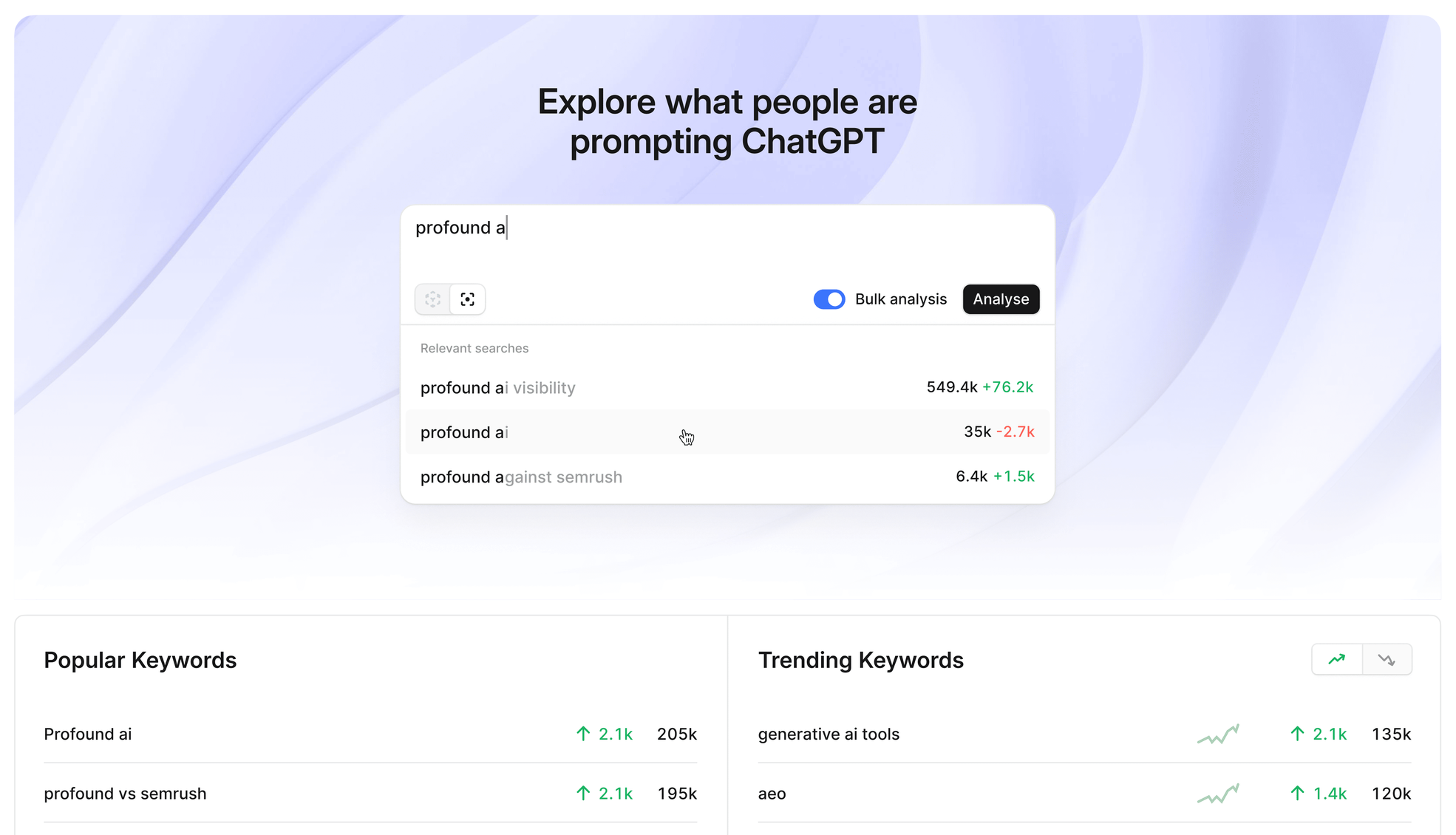 Profound Conversations screen titled Explore what people are prompting ChatGPT, with a prompt search suggesting profound against semrush above the first rows of the popular and trending keyword tables, such as profound vs semrush