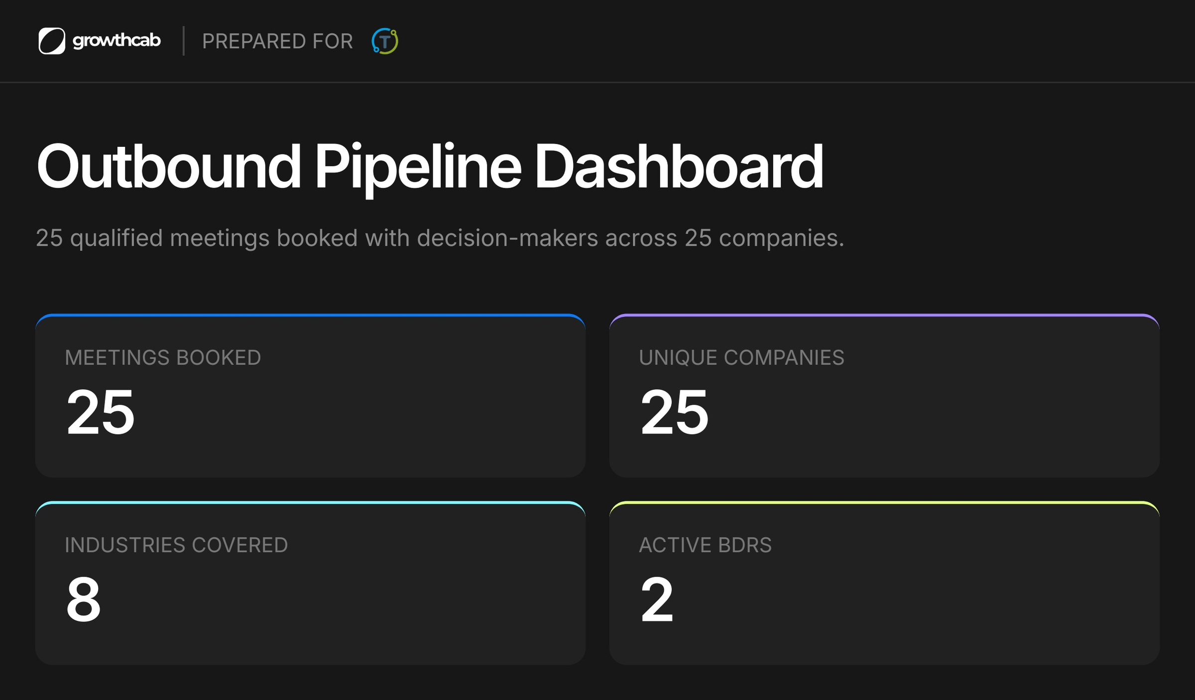 Growth Cab outbound pipeline dashboard prepared for TendersTool: 25 qualified meetings booked with decision makers across 25 companies