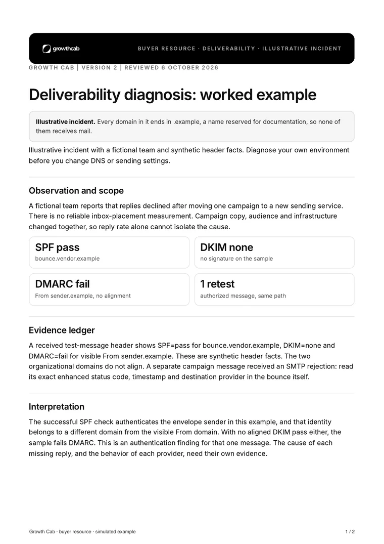 Page 1 of the Growth Cab deliverability diagnosis: observation, evidence ledger and interpretation