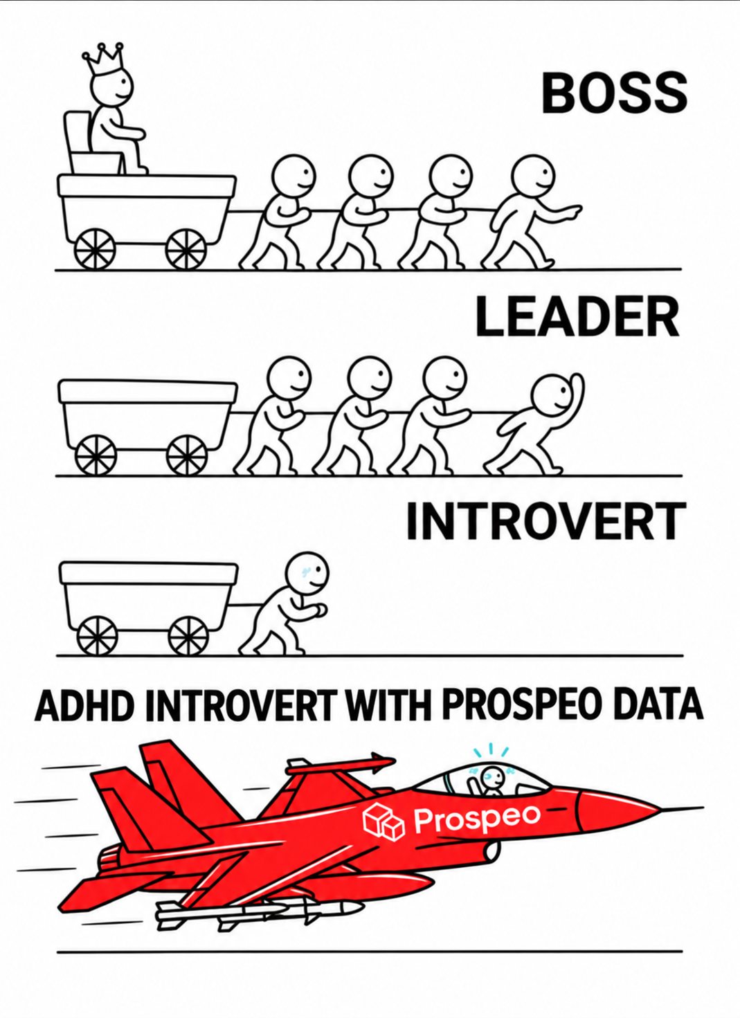 Image of the LinkedIn post "I asked GPT Astra for a lead list. It gave me 2,412 people."