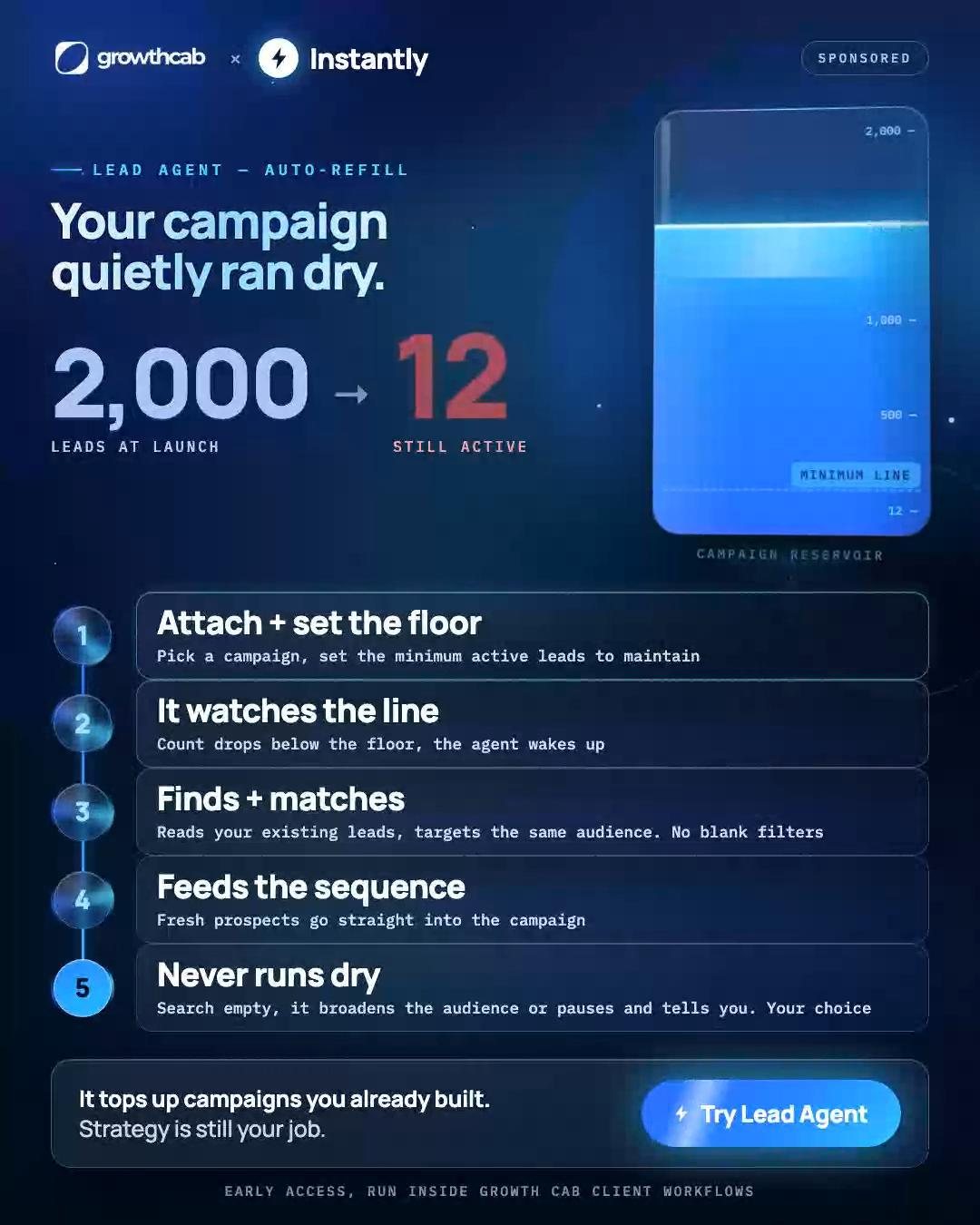 Image of the LinkedIn post "Right now one of your campaigns is emailing 12 people."
