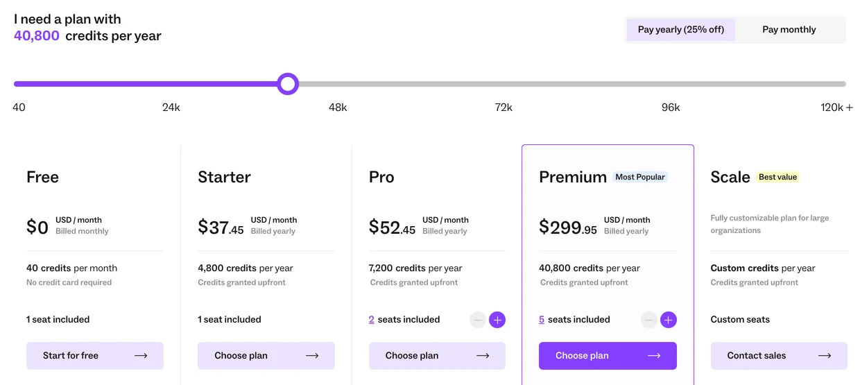Lusha pricing page on yearly billing: Free $0 with 40 credits a month, Starter $37.45, Pro $52.45 and Premium $299.95 a month with 4,800, 7,200 and 40,800 credits a year, and the seats included in each plan