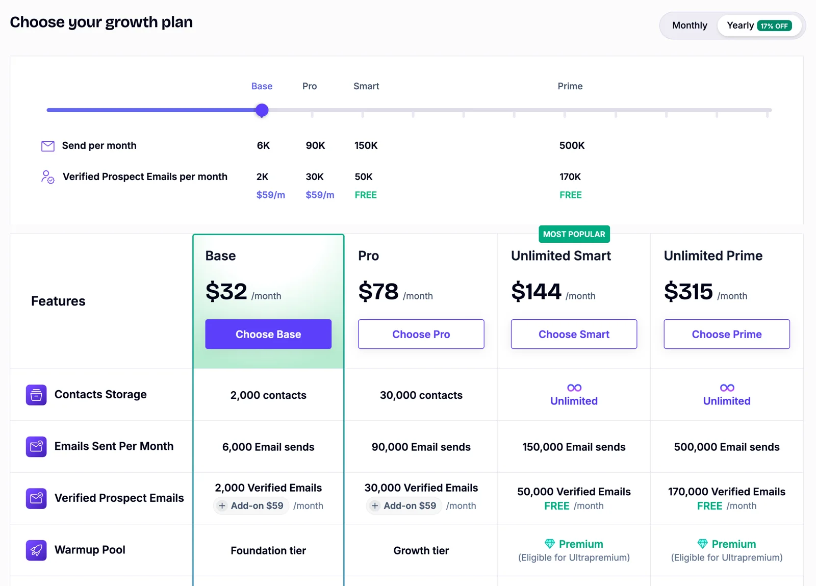 Smartlead pricing table on yearly billing: Base $32, Pro $78, Unlimited Smart $144 and Unlimited Prime $315 a month, with contacts, email sends, verified prospect emails and warmup pool for each plan